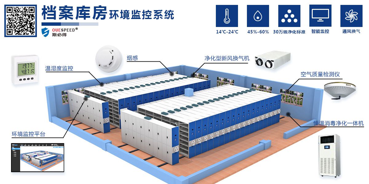 檔案館智能環境監控管理系統，檔案館智能環境監控