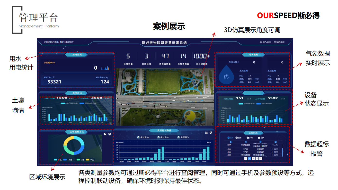 斯必得智慧園林灌溉系統(tǒng)解決方案（有線/無線灌溉）有效節(jié)水60%